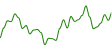 sparkline-chart